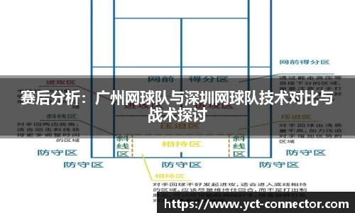 赛后分析：广州网球队与深圳网球队技术对比与战术探讨